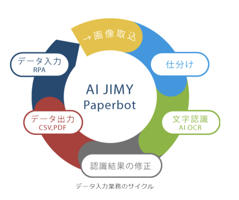 AI JIMY Paperbot